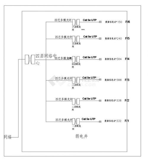 某学校5层综合楼综合布线系统详解与管理建议