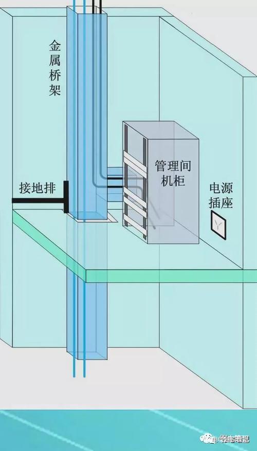 综合布线系统的组成及类型 新手小白必备知识（附案例解析）